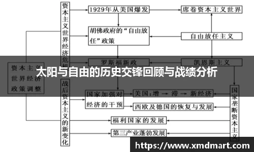 太阳与自由的历史交锋回顾与战绩分析
